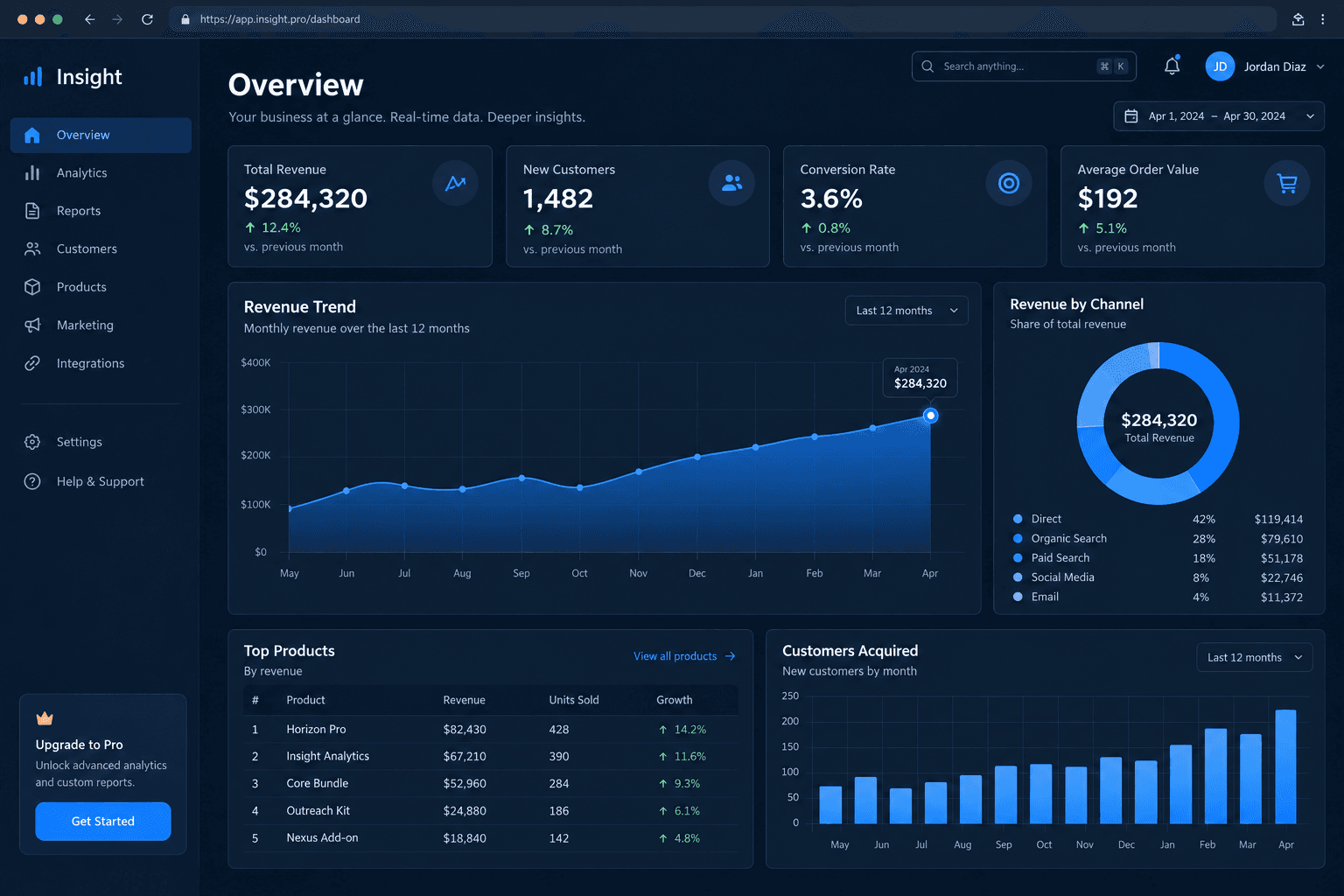 Business Management Dashboard illustrative interface mockup